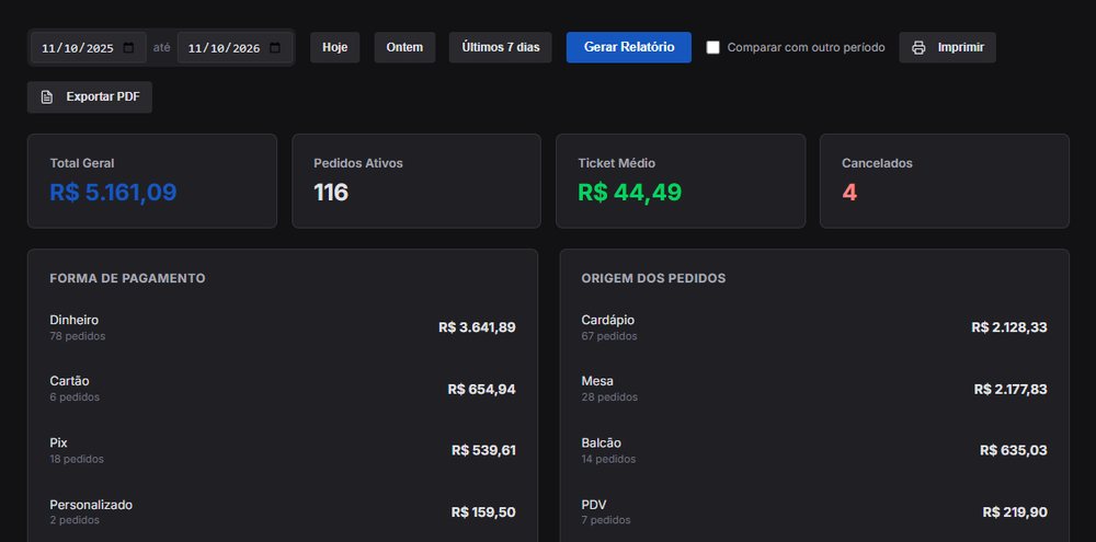 Relatório de caixa com total por forma de pagamento e origem dos pedidos
